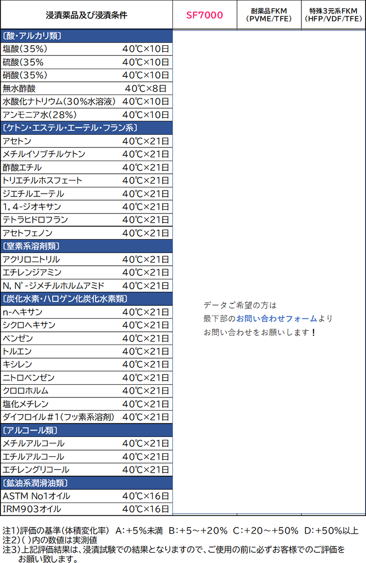 藤倉 ゴム ブランケット コレクション