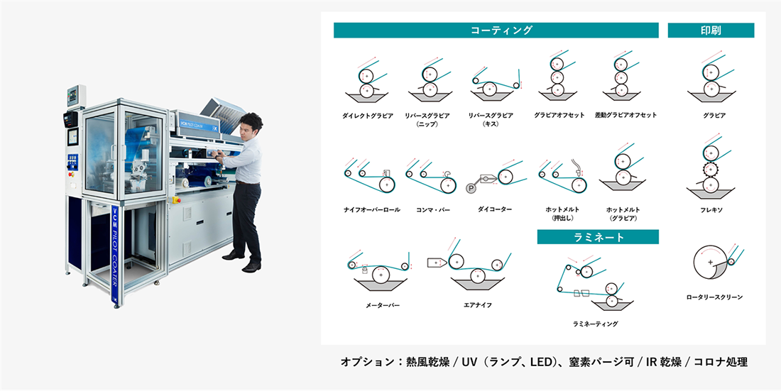 Vcml Inials グラビアコーティングの選択方法 ― ゲルタイム測定装置「まどか」&「しずか」を用いた自動車接着剤・CFプリプレグの評価 ― | 松尾産業株式会社